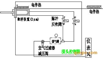 煙氣排放監測與環保咨詢服務 構建綠色未來的關鍵橋墩